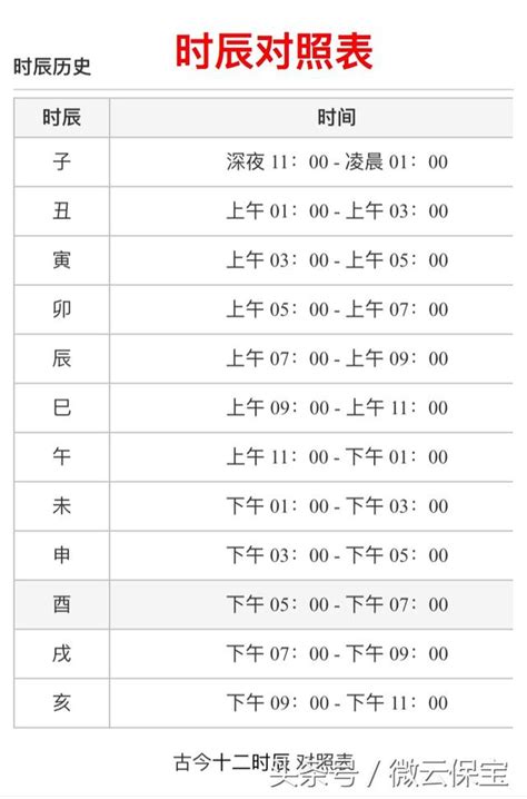 子午卯酉時間|十二時辰對照表